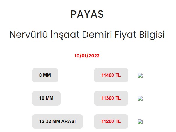 Payas Demir Fiyatları Açıklandı! 10 Ocak 1 Ton Demir Fiyatı Ankara, İstanbul, İzmir İnşaat Demiri Fiyat Listesi