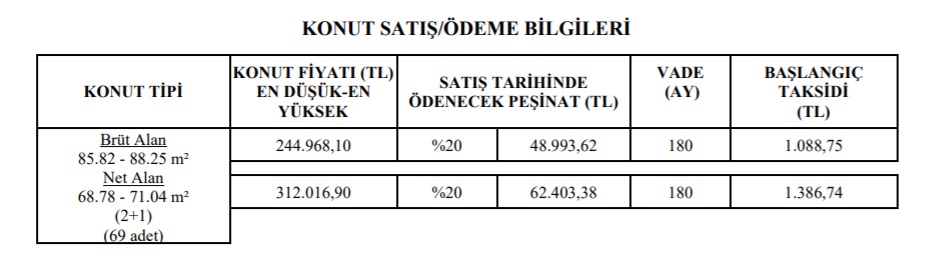 900 TL Ve 1.000 TL Taksitle Ev Sahibi Olabilirsiniz! TOKİ 6 Şehirde 2+1 ve 3+1 Konutları Yarı Fiyatına Satışa Çıkardı!