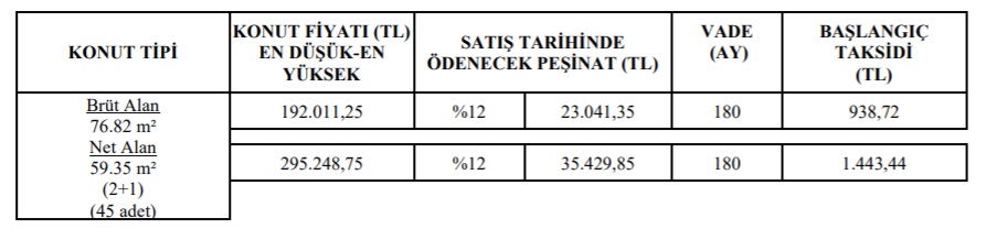 900 TL Ve 1.000 TL Taksitle Ev Sahibi Olabilirsiniz! TOKİ 6 Şehirde 2+1 ve 3+1 Konutları Yarı Fiyatına Satışa Çıkardı!