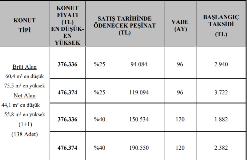 900 TL Ve 1.000 TL Taksitle Ev Sahibi Olabilirsiniz! TOKİ 6 Şehirde 2+1 ve 3+1 Konutları Yarı Fiyatına Satışa Çıkardı!