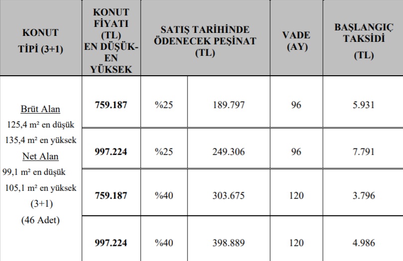 900 TL Ve 1.000 TL Taksitle Ev Sahibi Olabilirsiniz! TOKİ 6 Şehirde 2+1 ve 3+1 Konutları Yarı Fiyatına Satışa Çıkardı!