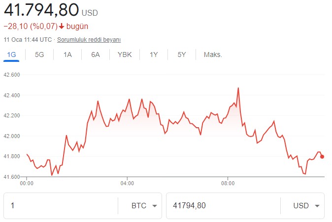 Bitcoin Darbe Üstüne Darbe Yiyor! Çin Kripto Pararala Ölümcül Darbeyi Vurdu