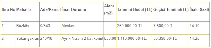 İzmir'de Belediyeden Satılık Kamu Lojmanı! 250.000 TL'ye Alıcı Bekliyor