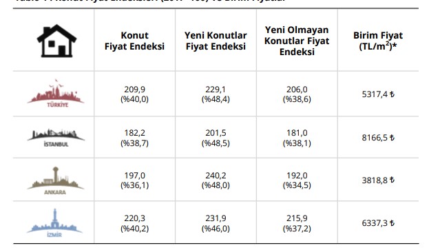 Konut Fiyatlarında Normalleşme: Satılık Ev Fiyatları Neden Yükseldi, Ne Yapılırsa Düşer?