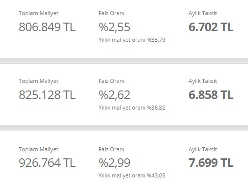 Son Dakika: Banka Kredileri Patladı! Merkez Bankası İndirimi Ters Tepti, Kredi Faiz Oranları Tefeci Faizi İle Yarışıyor