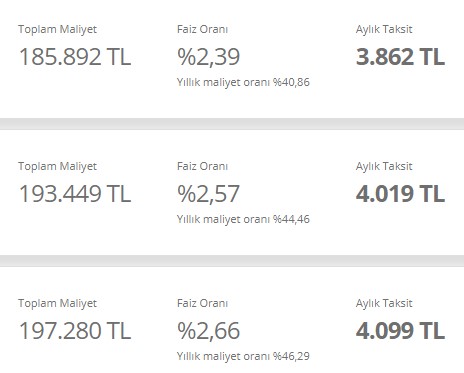 Son Dakika: Banka Kredileri Patladı! Merkez Bankası İndirimi Ters Tepti, Kredi Faiz Oranları Tefeci Faizi İle Yarışıyor