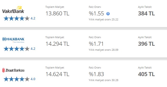 Faturalar Yükseldi, Bankaların Kış Kredisi Kampanyaları Başladı! En Uygun Kredi Hangi Bankada?