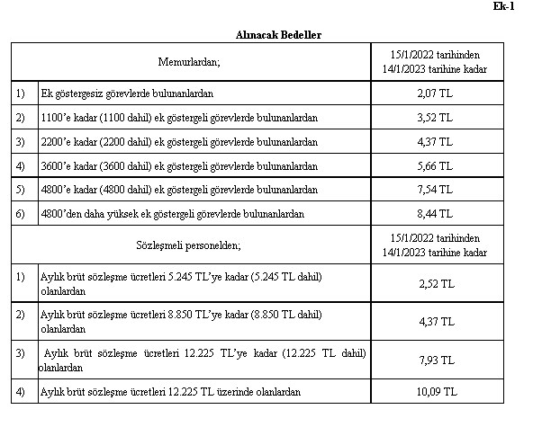 Resmi Gazete'de Yayımlandı! Memurların 2022 Yemek Ücretleri Açıklandı