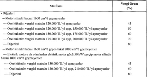 Otomobilde ÖTV İndirimi Geldi! ÖTV Matrah Dilimleri Değişikliği Resmi Gazete'de Yayınlandı!
