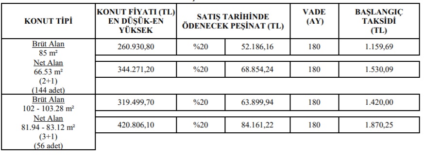 Bu Fiyata Kiralık Ev Bulamazsınız! TOKİ 180 Ay Vade, 785 TL Taksitle 2+1 Konut Satışını Duyurdu!