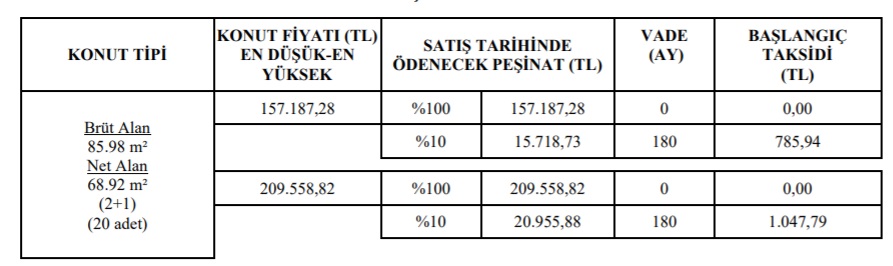 Bu Fiyata Kiralık Ev Bulamazsınız! TOKİ 180 Ay Vade, 785 TL Taksitle 2+1 Konut Satışını Duyurdu!