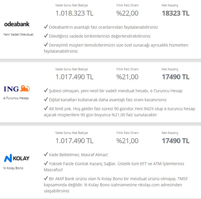 Zenginin Çalışmasına Gerek Yok! En Yüksek 32 Günlük Vadeli Mevduat Faizi İle 1 Milyon TL Aylık Faiz Getirisi 18 Bin Lira