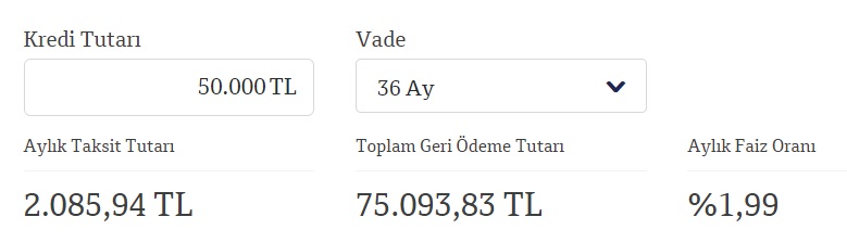 En Düşük Faizli İhtiyaç Kredisini Veren Özel Banka Olan QNB Finansbank 50 Bin TL Kredi İçin Ne Kadar Taksit İstiyor