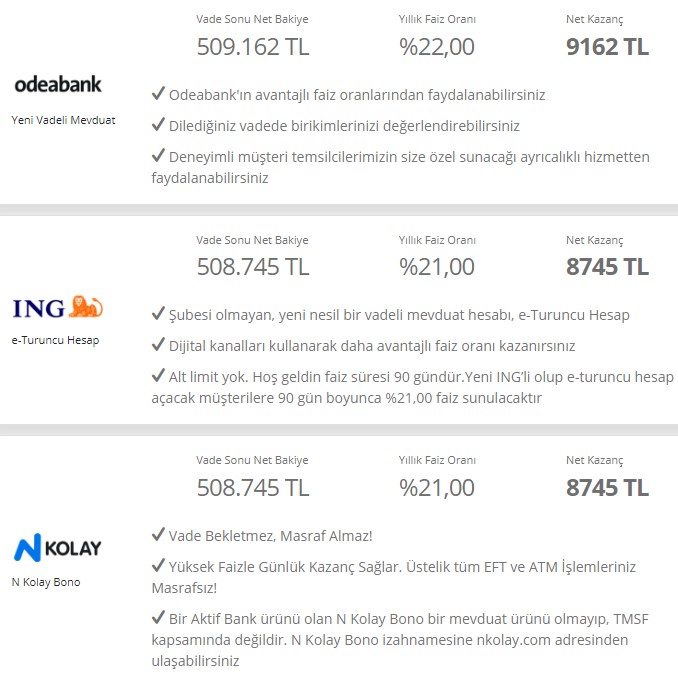 Zenginin Çalışmasına Gerek Yok! En Yüksek 32 Günlük Vadeli Mevduat Faizi İle 1 Milyon TL Aylık Faiz Getirisi 18 Bin Lira