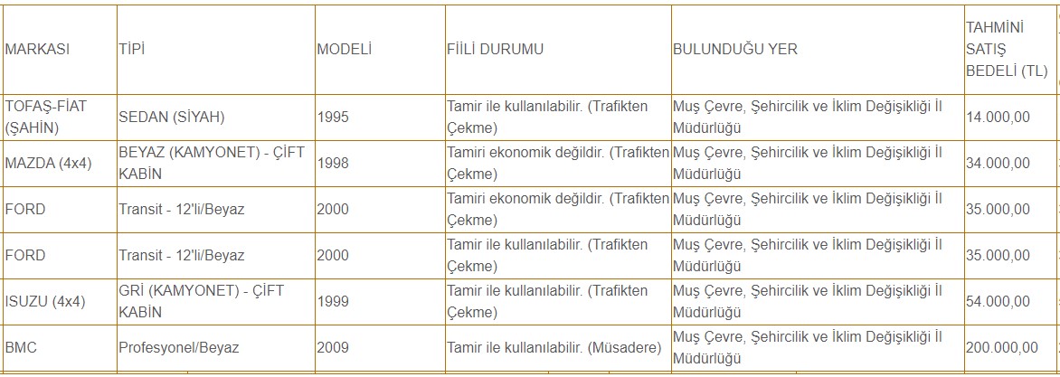 Hurda Parası Değil! Tamir İle Kullanılabilir 2. El Resmi Arabalar 14.000 TL'ye Elden Çıkarılacak