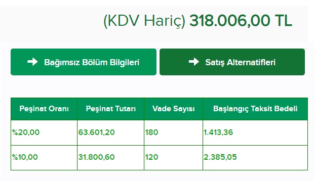 TOKİ 720 TL'den Başlayan Taksitlerle 1+1, 2+1, 3+1 Konut Satışı Yapıyor!