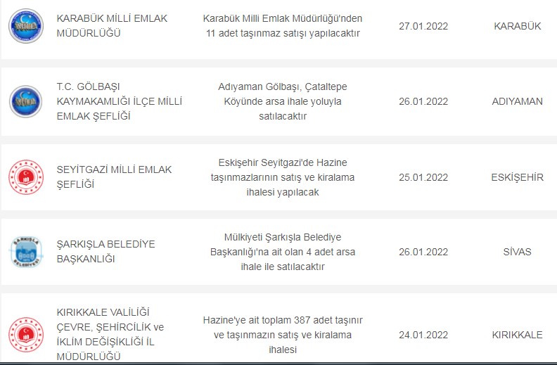 Milli Emlak'tan Kiralık Satılık Kamu Lojmanları, İşyeri, Dükkan İlanları Arsa Arazi Duyuruları m2 Fiyatları