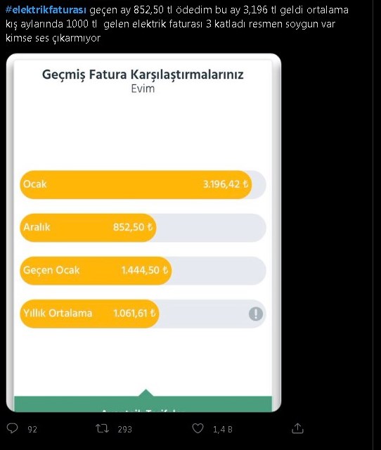 Elektrik Faturalarının Yüksekliğine Sosyal Medyadan Tepki Yağdı: On binlerce Kişi Faturalarını Paylaştı!