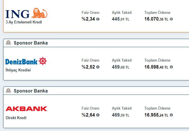 Acil İhtiyaç Durumunda En Düşük Faizli İhtiyaç Kredisi Veren Banka Hangisi?