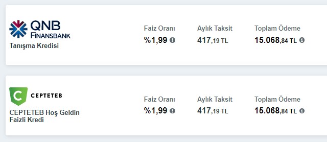Acil İhtiyaç Durumunda En Düşük Faizli İhtiyaç Kredisi Veren Banka Hangisi?