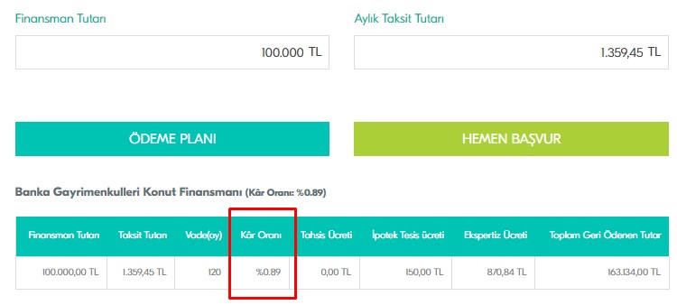 Haftasonu Hepsini Tek Tek İnceleyin! Daha Ucuzu, Uygunu Yok 0.88, 0.89, 0.95, 0.96 Bankaların Son Çağrıları