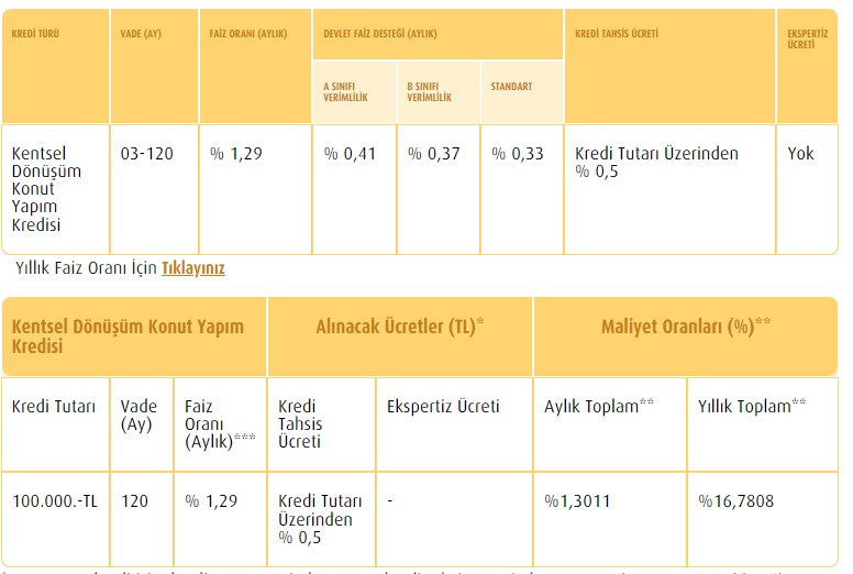 Haftasonu Hepsini Tek Tek İnceleyin! Daha Ucuzu, Uygunu Yok 0.88, 0.89, 0.95, 0.96 Bankaların Son Çağrıları