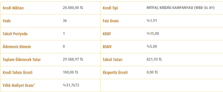 Acil İhtiyaç Durumunda En Düşük Faizli İhtiyaç Kredisi Veren Banka Hangisi?