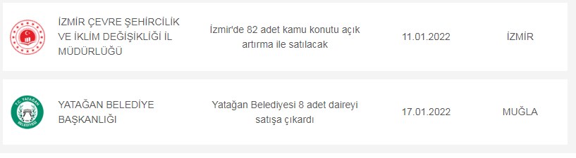 Bu 15 Şehirde Yaşayıp Kendi Evi Olmayana Yüzde 30 Daha Ucuz Lojman Şansı 17-21 Ocak Satış Fiyat Listeleri