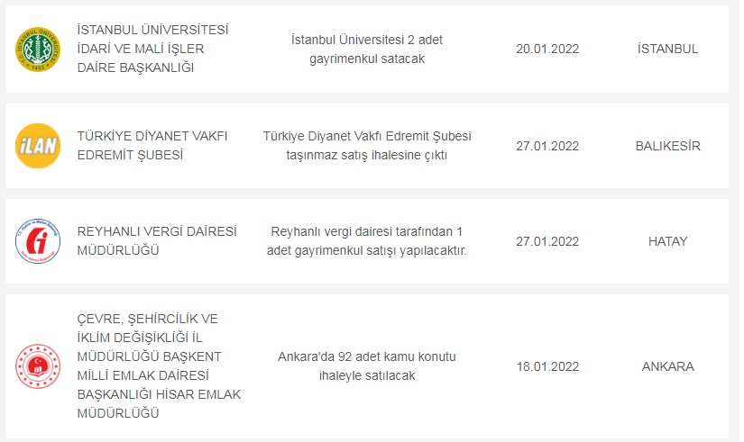 Bu 15 Şehirde Yaşayıp Kendi Evi Olmayana Yüzde 30 Daha Ucuz Lojman Şansı 17-21 Ocak Satış Fiyat Listeleri