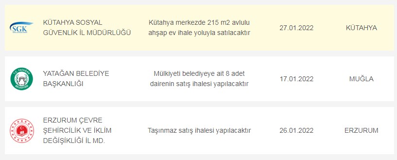 Bu 15 Şehirde Yaşayıp Kendi Evi Olmayana Yüzde 30 Daha Ucuz Lojman Şansı 17-21 Ocak Satış Fiyat Listeleri