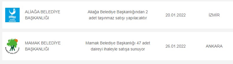 Bu 15 Şehirde Yaşayıp Kendi Evi Olmayana Yüzde 30 Daha Ucuz Lojman Şansı 17-21 Ocak Satış Fiyat Listeleri