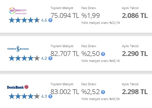 Bu Bankalar Bedelli Askerlik Kredisi Veriyor! En Düşük Faizle Vakıfbank Ziraat Halkbank TEB Bedelli Kredisi