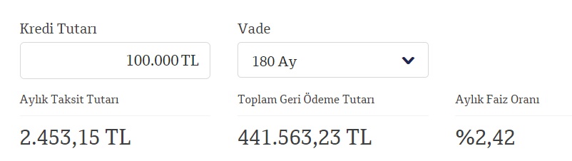 QNB Finansbank 15 Yıl Vadeli 100 Bin TL Konut Kredisi Taksit Hesaplama