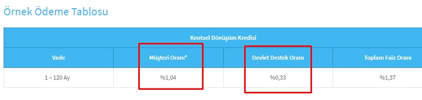 Devlet Desteğiyle Halkbank'tan Büyük Kıyak! Yüksek Faiz Ateşini Tek Başına Söndürecek Konut Kredisi Açıklandı