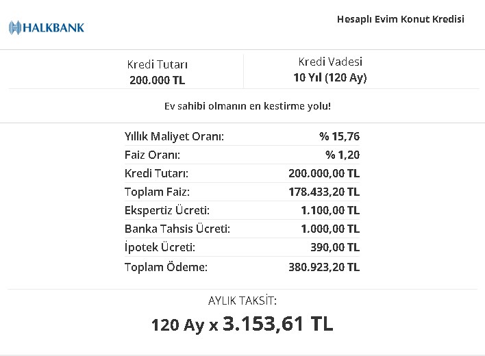 Ev Alacaklara Fırsat! Kamu Bankaları Faizi Sabitledi: Aylık 3 Bin Liraya 200Bin Konut Kredisi Ziraat, Vakıfbank Halkbank