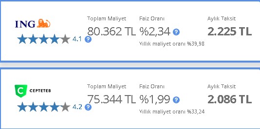 Bu Bankalar Bedelli Askerlik Kredisi Veriyor! En Düşük Faizle Vakıfbank Ziraat Halkbank TEB Bedelli Kredisi