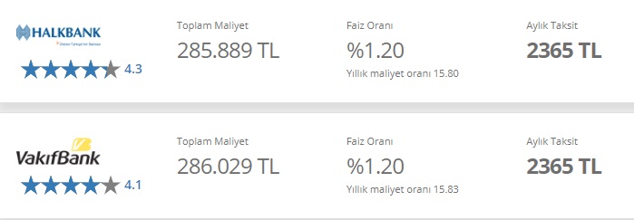 Faiz Depreminde Artçı Şoklar Devam Ediyor! En Düşük Faizli İhtiyaç, Taşıt, Konut Kredisi Hangi Bankalarda?