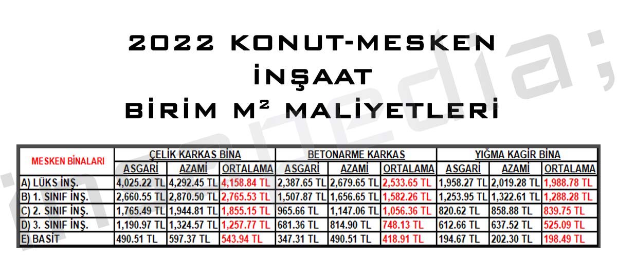 Konut Fiyatlarında Yaşanan Artış #konuttabüyükmanipülasyon Etiketiyle Twitter Gündeminde