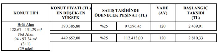 Kurayla Satılacak! İzmir'de 1089 Liraya 2 Oda, 2439 Liraya 3 Oda TOKİ Daireleri