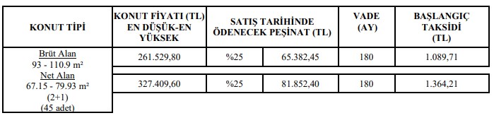 Kurayla Satılacak! İzmir'de 1089 Liraya 2 Oda, 2439 Liraya 3 Oda TOKİ Daireleri