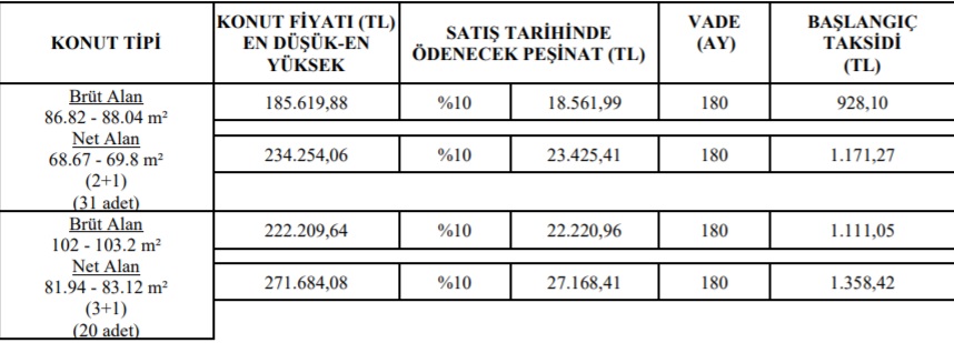 604 TL Taksitle Ev Sahibi Olabilirsiniz! TOKİ 2+1 Ve 3+1 Konutları İndirimle Satışa Çıkardı!