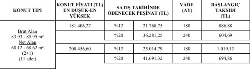 604 TL Taksitle Ev Sahibi Olabilirsiniz! TOKİ 2+1 Ve 3+1 Konutları İndirimle Satışa Çıkardı!