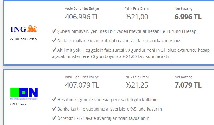 Sıcak Para İştahları Kabarttı! Bankalardan Şahlanış Faizleri En Yüksek Kazanç Arttı 32 Güne 7.163 TL Kar Fırsatı