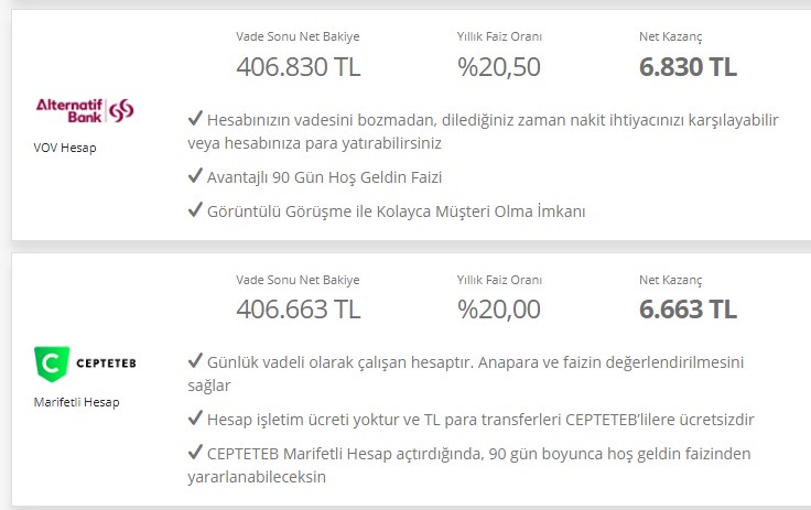 Sıcak Para İştahları Kabarttı! Bankalardan Şahlanış Faizleri En Yüksek Kazanç Arttı 32 Güne 7.163 TL Kar Fırsatı
