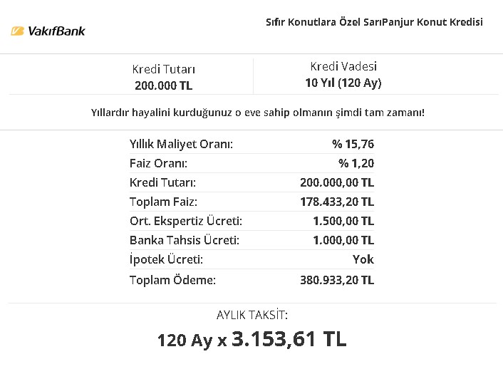 Ev Alacaklara Fırsat! Kamu Bankaları Faizi Sabitledi: Aylık 3 Bin Liraya 200Bin Konut Kredisi Ziraat, Vakıfbank Halkbank
