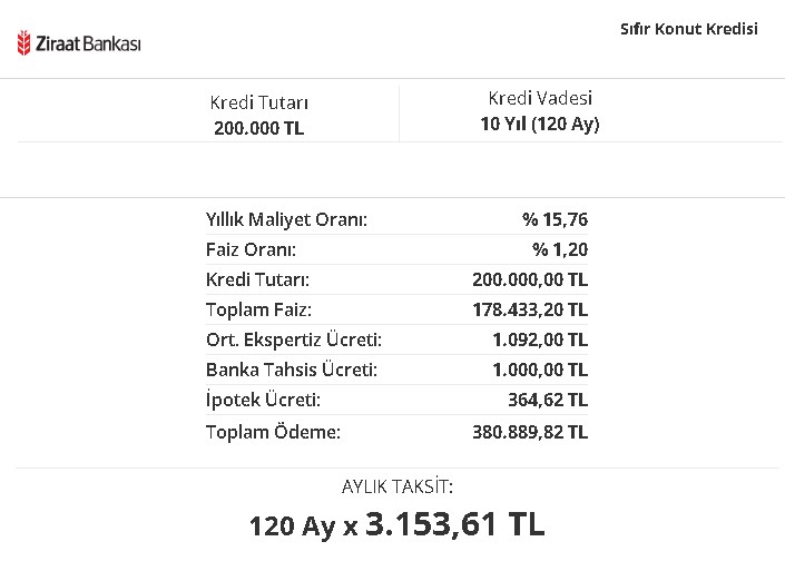 Ev Alacaklara Fırsat! Kamu Bankaları Faizi Sabitledi: Aylık 3 Bin Liraya 200Bin Konut Kredisi Ziraat, Vakıfbank Halkbank