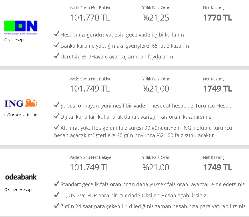 32 Günlük Vadeli Mevduat Faizinde Fren Patladı! Enflasyonun Ateşi Faizi Kavurdu Bankada Parası Olana Büyük Piyango Vurdu
