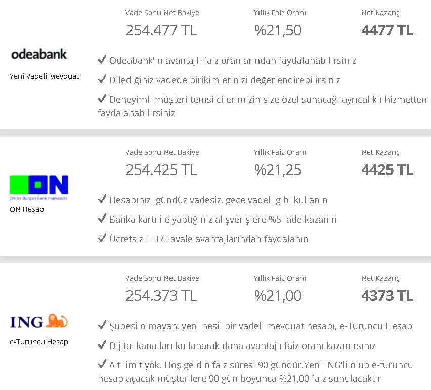 32 Günlük Vadeli Mevduat Faizinde Fren Patladı! Enflasyonun Ateşi Faizi Kavurdu Bankada Parası Olana Büyük Piyango Vurdu