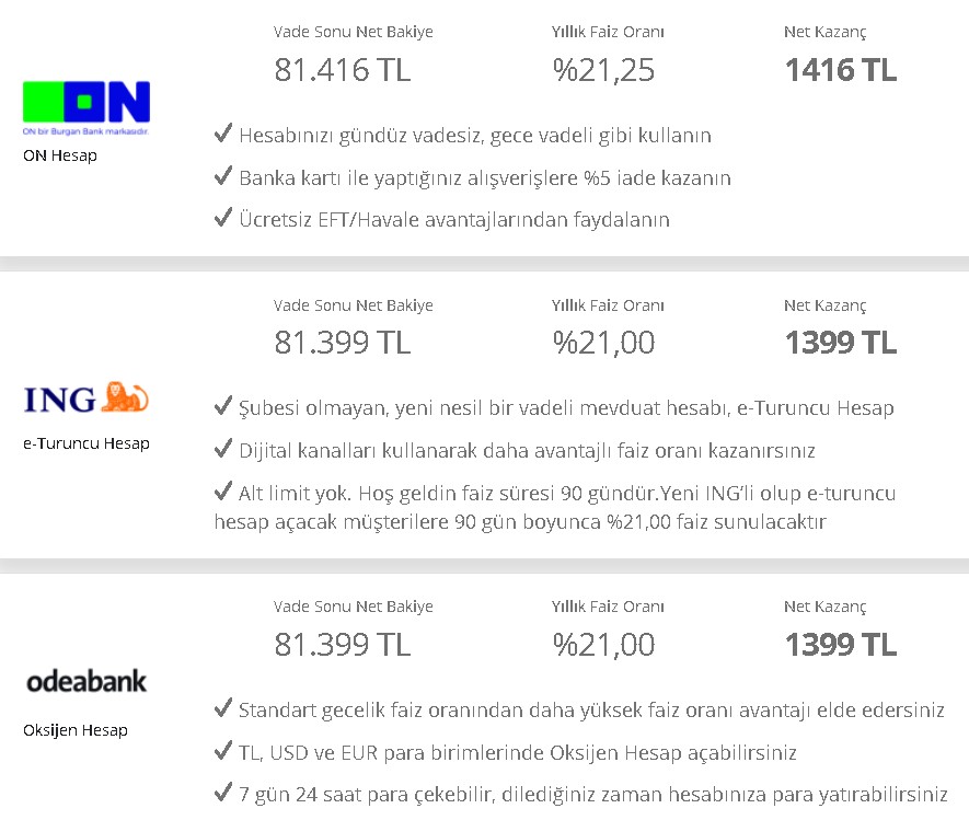 32 Günlük Vadeli Mevduat Faizinde Fren Patladı! Enflasyonun Ateşi Faizi Kavurdu Bankada Parası Olana Büyük Piyango Vurdu