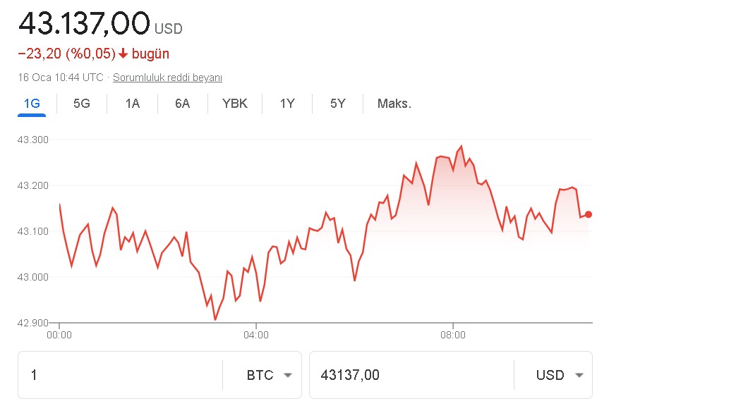 İsviçreli Banka Patronu 2022 Bitcoin Fiyatı Tahmini Rakamını Açıkladı: Büyük Rekor Bekliyorum!